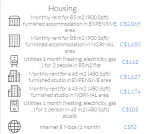 Relocating To Canada, cost of living in Canada, Canada visa, Opening bank account in Canada, finding a job in Canada, finding accommodation in Canada