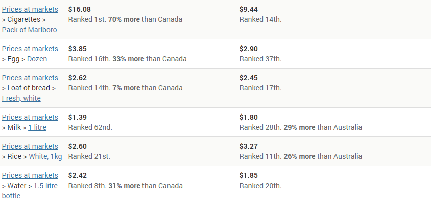 Australia vs Canada Working Holiday Visa