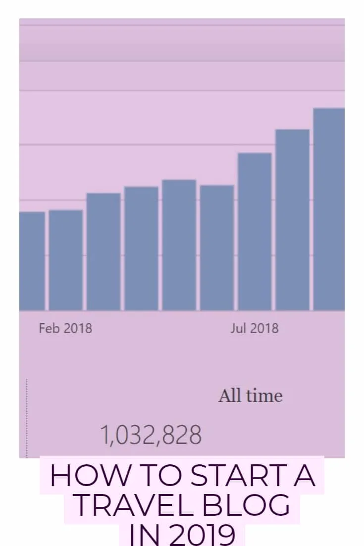 Start a travel blog in 2019. How we got over 1 million visits to our travel blog